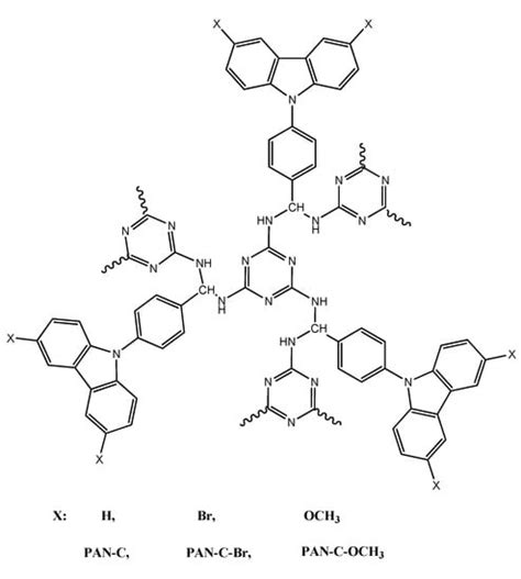 Functional Polymers Structures for (Bio)Sensing Application—A Review