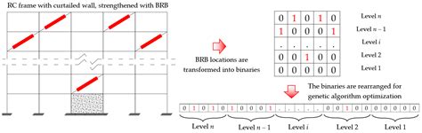 Application of Genetic Algorithm to Optimize Location of BRB for ...