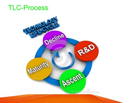 Image result for Technology Steps