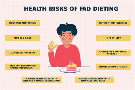 Why Is Dangerous Diet