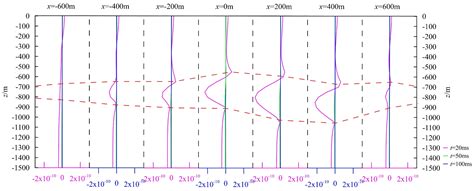 Evaluation of the Capabilities of Grounded-Wire Source Surface-Borehole ...