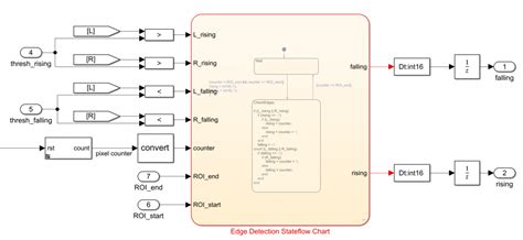 Image result for Stateflow Target Link Difference MATLAB