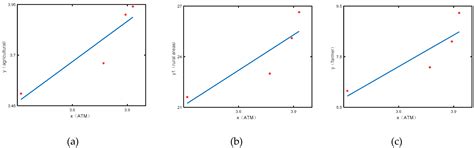 The Experience, Dilemma, and Solutions of Sustainable Development of ...