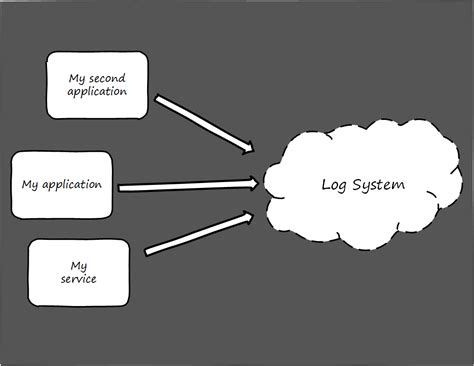 Log Programme 的图像结果