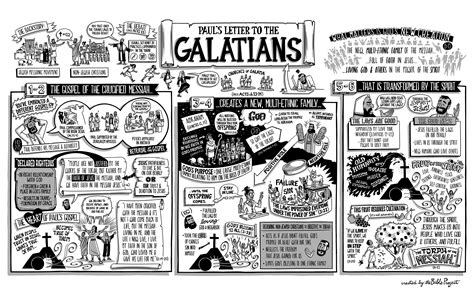 Prepare to Study Paul's Letter to the Galatians - N.T. Wright Online ...