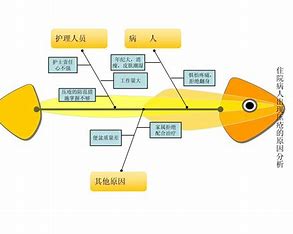 淮南SEO鱼刺系统 的图像结果