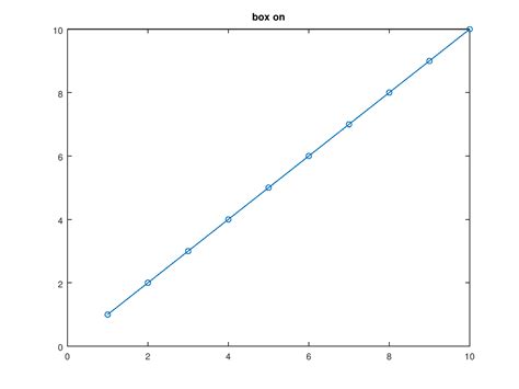 Image result for Box Function Owner