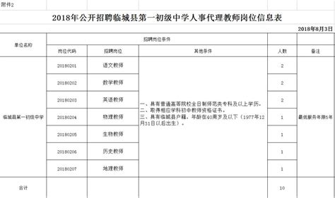 110个名额！邢台一县公开招聘人事代理教师_澎湃号·政务_澎湃新闻-The Paper