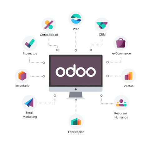 Image result for Odoo Finance Module