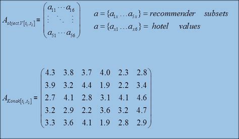 Image result for Assessment Matrix Example
