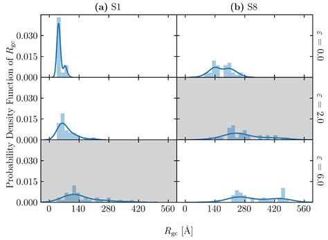 Coarse-Grained Molecular Dynamics Simulation of Polycarbonate ...