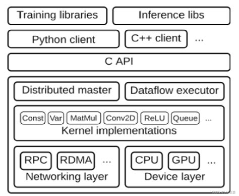 Tensorflow Framework 的图像结果