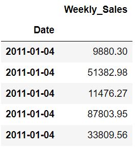 Code to Implement Simple Exponential Smoothing 的图像结果