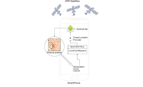 Image result for Windows GPS Program