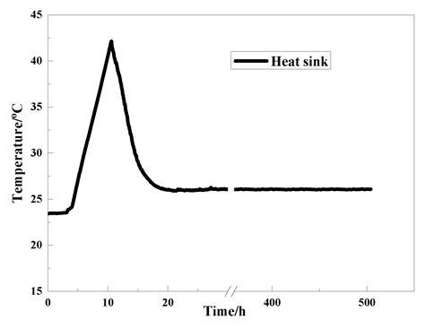 Experimental Research on a Lightweight Miniature Wankel Compressor for ...