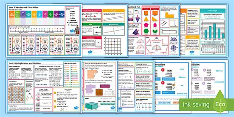 Year 5 Maths Vocabulary Word Mats (teacher made) - Twinkl