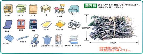 粗大ごみ・多量ごみ – 阿蘇市ホームページ