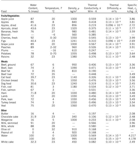 (PDF) Tables Heat Transfer Cengel