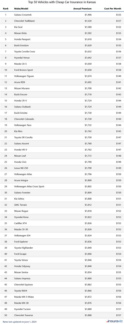 Auto Insurance Wichita Kansas 的图像结果