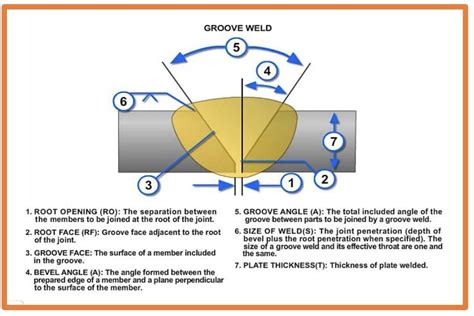 Image result for Structured Problem Solving Project Plan