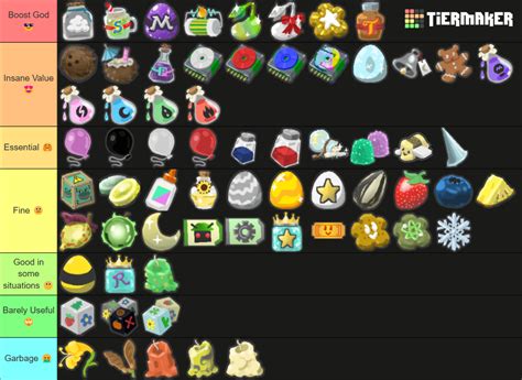 Image result for BSS Leveling Guide