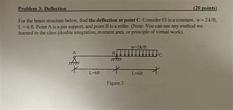 Image result for How to Solve a Beam Deflection Problem