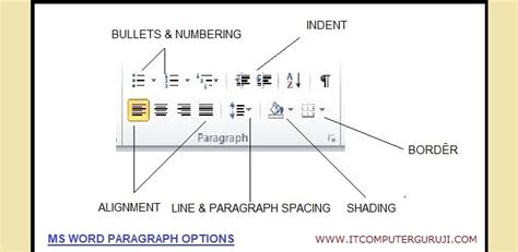 Paragraph Formatting 的图像结果