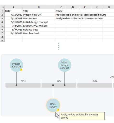 Image result for SmartDraw Timeline