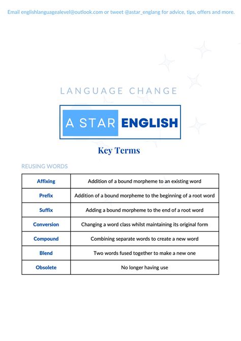 Language Change A Star Terminology | Teaching Resources