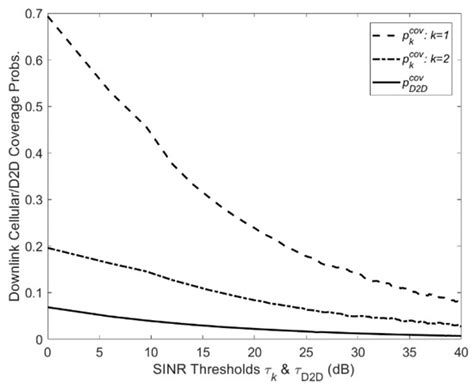 Spectrum-Aware Energy Efficiency Analysis in K-tier 5G HetNets