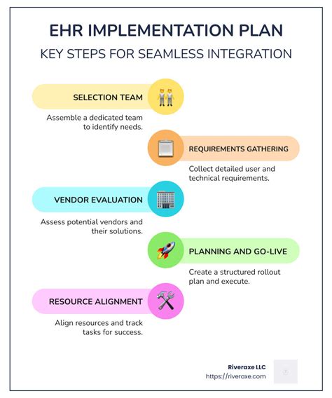 EHR Implementation Tips 的图像结果