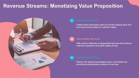 Sample Start-Up Business Model Slide 的图像结果