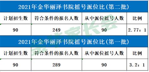2023年金华各区初中学校排名一览表(前十学校名单)_大风车考试网