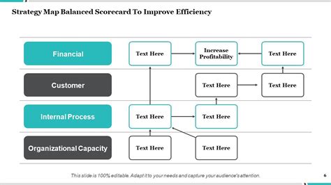 Strategyzer Environment Map 的图像结果