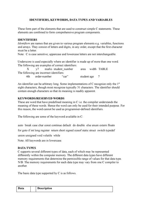 Image result for Types of Identifiers