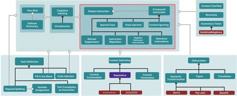 Image result for Action Prompting Tutorial Software Tour