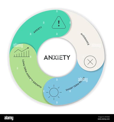 Cycle of Anxiety strategy infographic diagram chart banner template ...