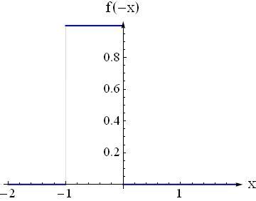 Image result for Convolution Integral Example