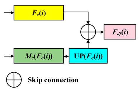 Encoding Contextual Information by Interlacing Transformer and ...