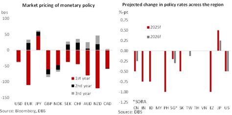 Rates: Neutral in Trump 2.0