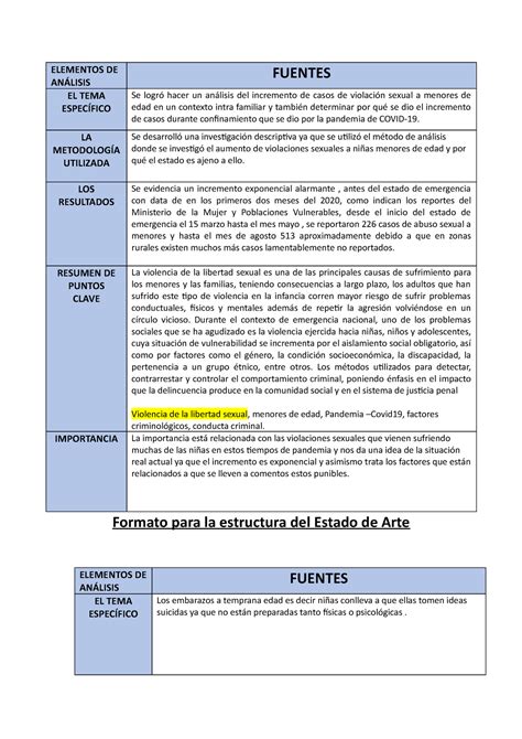 Formato estado del Arte - ELEMENTOS DE ANÁLISIS FUENTES EL TEMA ...