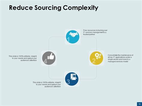 Image result for Cimplicity in PowerPoint