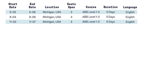 ABB Robot Programming Training 的图像结果