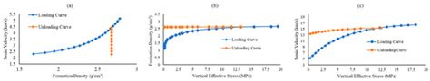 A Comprehensive Prediction Method for Pore Pressure in Abnormally High ...