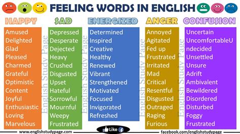 Feeling Words in English - English Study Page