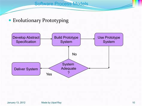 Image result for Unit 2 Software Process Models