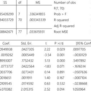 Image result for Multiple Regression Model