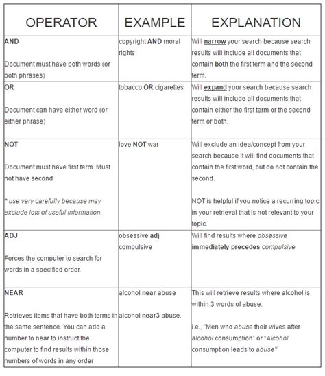 Image result for Boolean Phrases Examples