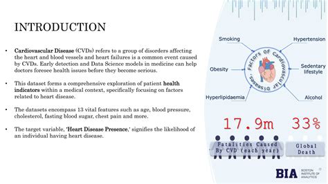 Heart Disease Prediction Analysis - Sushil Gupta.pptx | Heart and ...