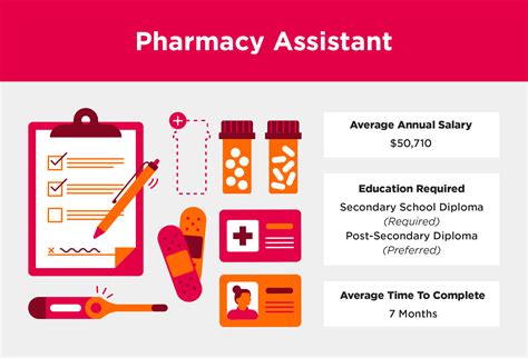 What Do Health Care Jobs Pay? | Robertson College